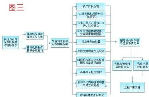 企业发行债券流程_公司债的发行程序详细_中小企业发债条件