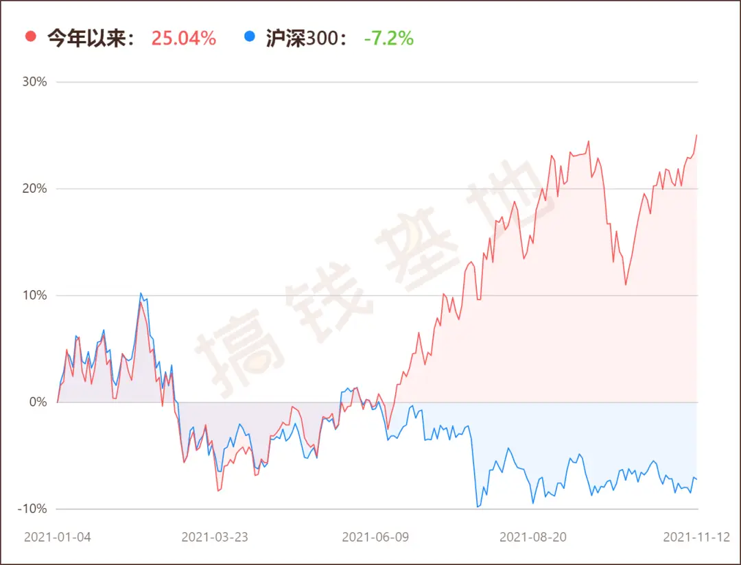 反向基金有哪些_华安逆向策略混合崔莹三季报_新能源化工医药电子军工成长股