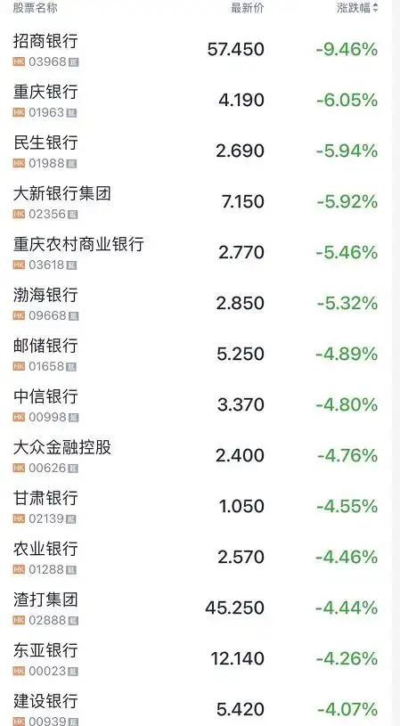 恒指跌超800点原因分析_地产股跌会怎么样_港股地产股崩盘