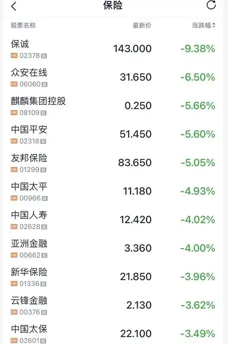 恒指跌超800点原因分析_地产股跌会怎么样_港股地产股崩盘