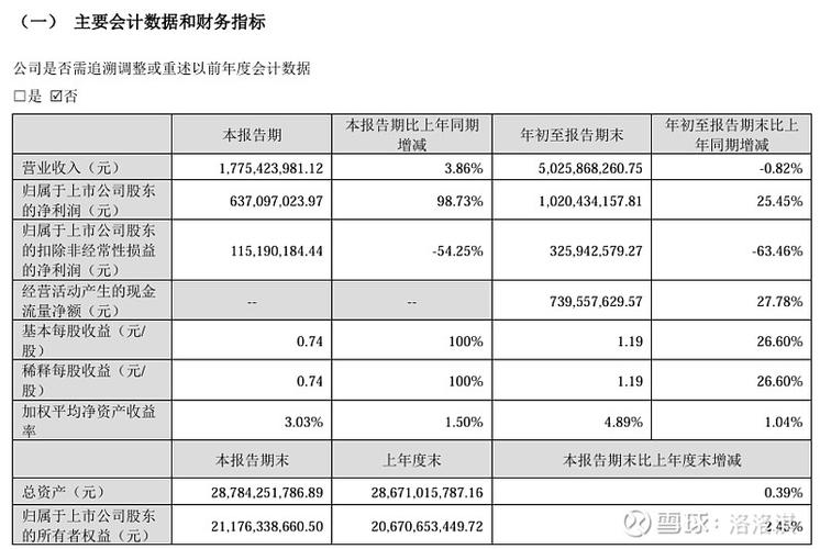 泰格医药投资价值与财务指标分析：营收利润双增长