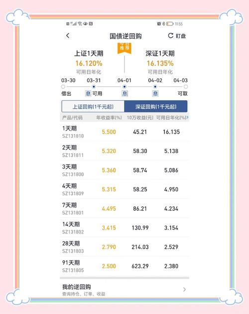 国债逆回购资金几天到账？春节操作能拿9天利息