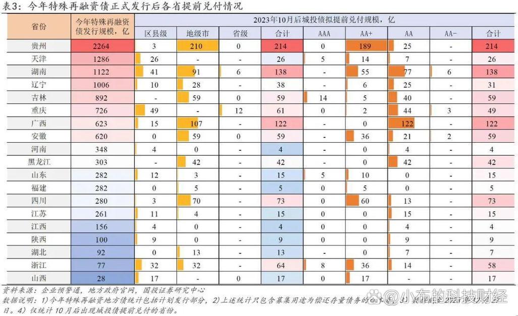购买企业债券有风险吗_投资入场步骤_投资筛选标准