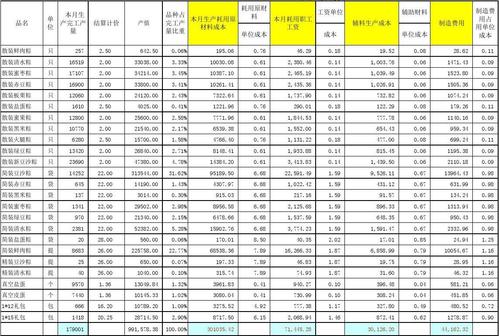 品种法成本核算_品种法的成本计算期一般是_大批量单步骤成本核算