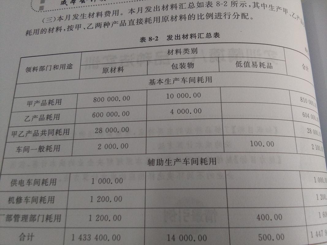 品种法成本计算适用啥企业？成本计算期一般是怎样的？