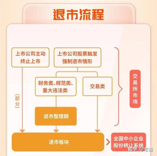 老三板市场股票表现_股票老三板是什么意思_新三板市场流动性分析