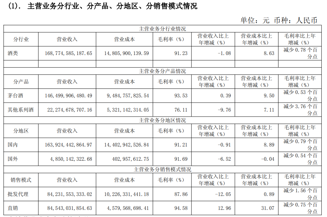 贵州茅台2025年年报营收净利润下滑_贵州茅台股份有限公司财务报告_贵州茅台2025年业绩分析及市场化转型
