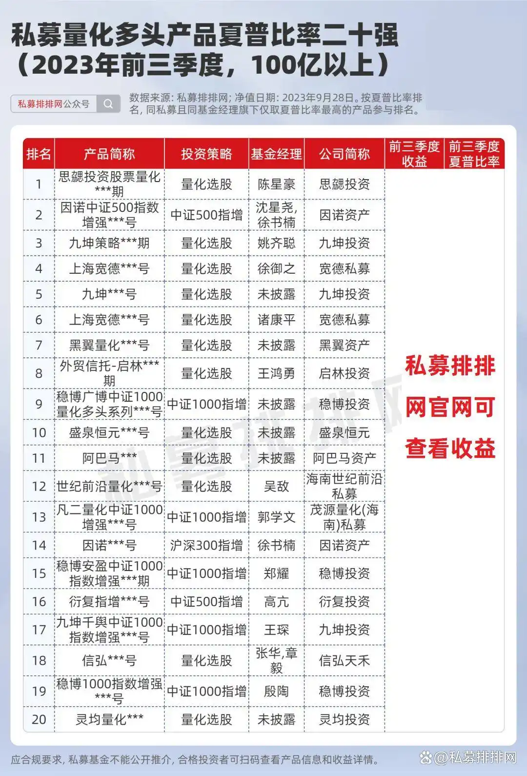 中国量化对冲基金公司排名_量化私募指增产品夏普比率比较_量化多头策略跨策略收益对比