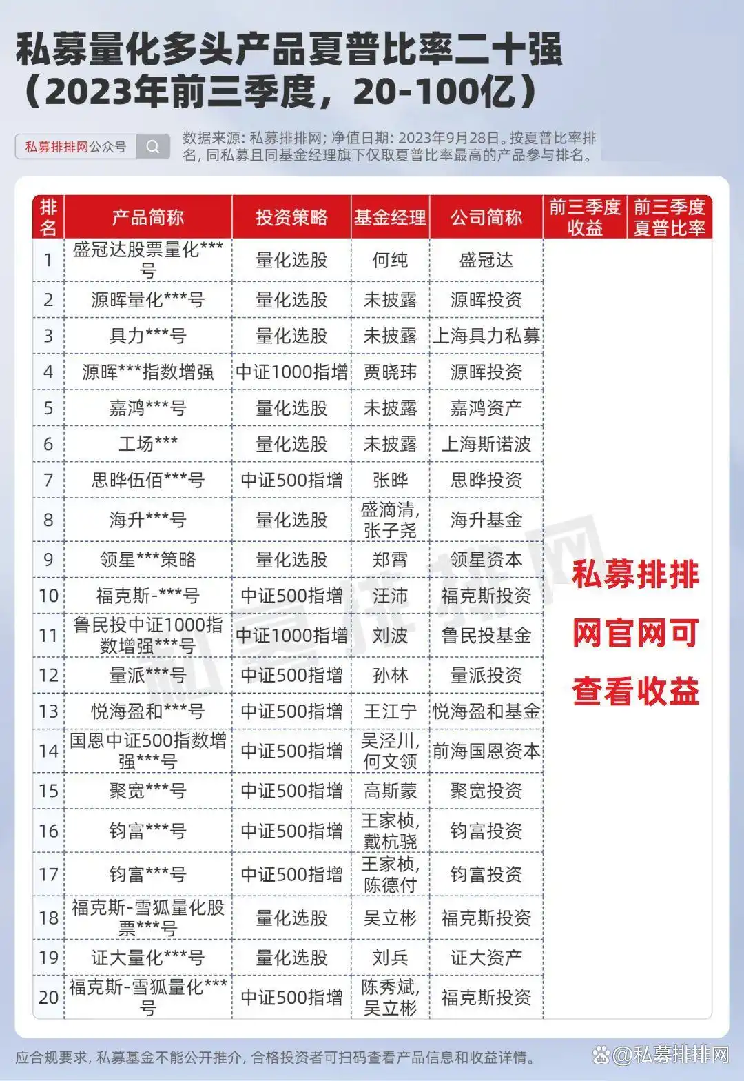 量化多头策略跨策略收益对比_量化私募指增产品夏普比率比较_中国量化对冲基金公司排名