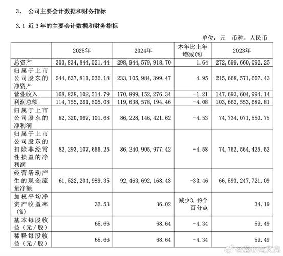 查贵州茅台股份有限公司财务报告 看内部金融平台搭建详情