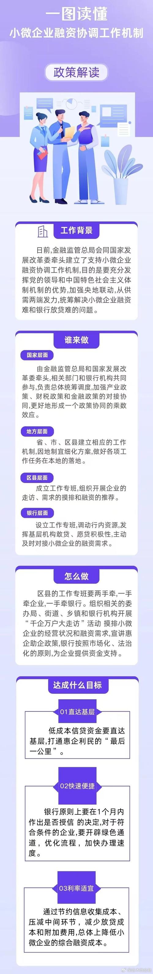 五部门联合发力 多角度缓解小微企业融资难题