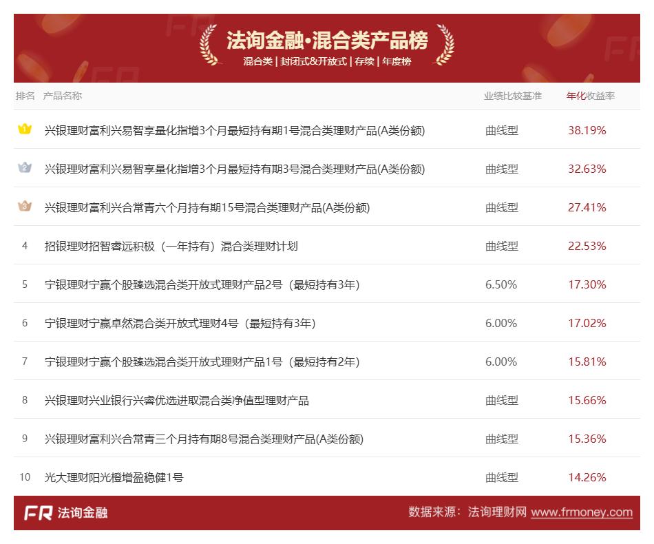 银行理财增配权益，低风险产品实际风险超乎想象？