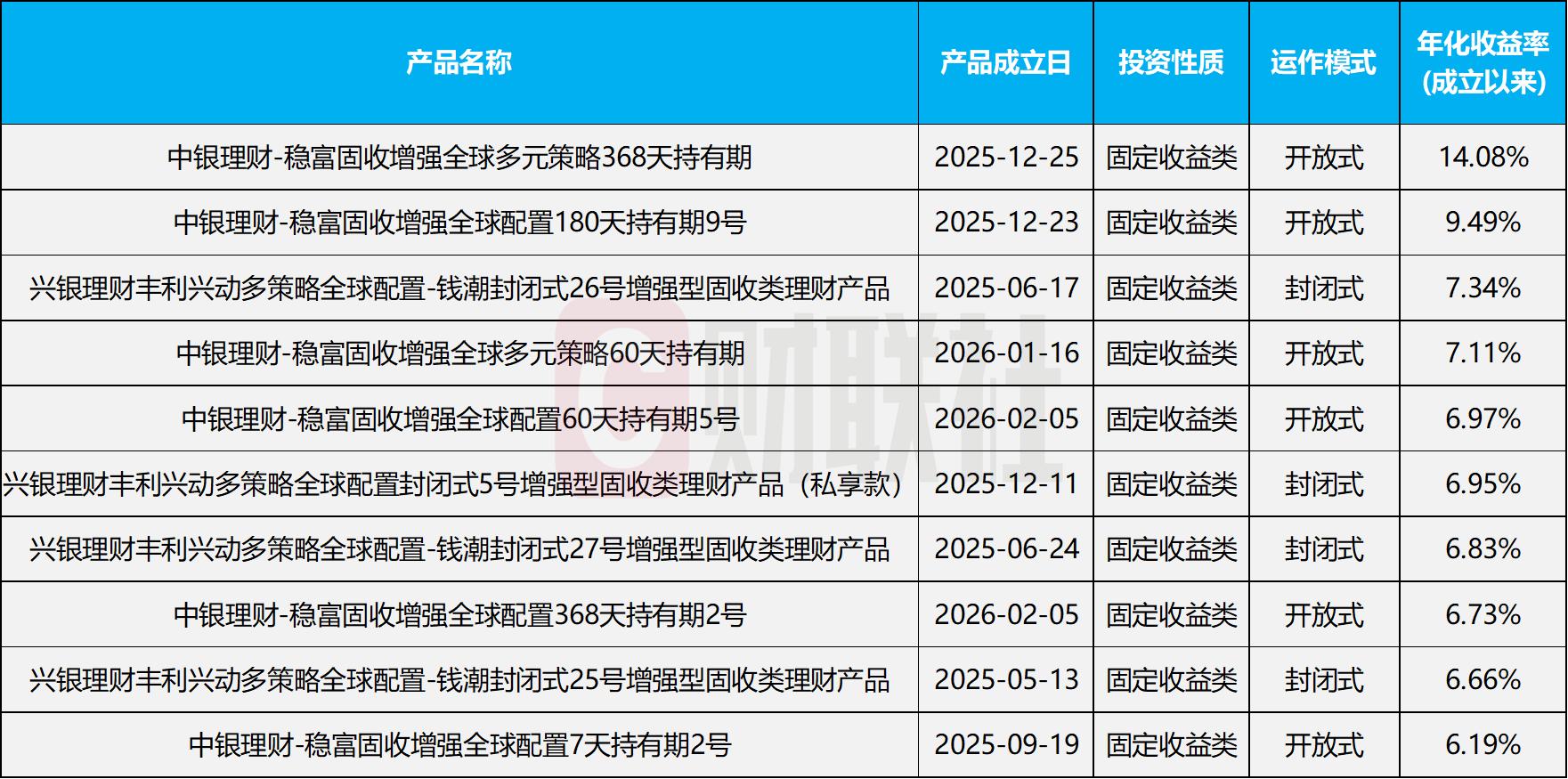 银行理财增配权益风险_购买企业债券有风险吗_低风险理财产品实际风险