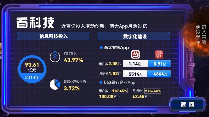 数字化转型下，招商银行盈利能力受哪些因素影响？