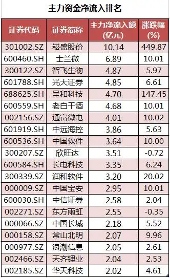6月7日股市行情_主力资金流向分析_股票中的机构和主力