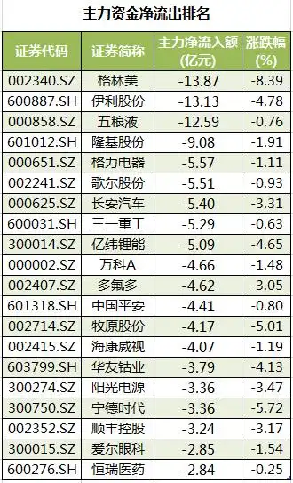 6月7日股市行情_主力资金流向分析_股票中的机构和主力
