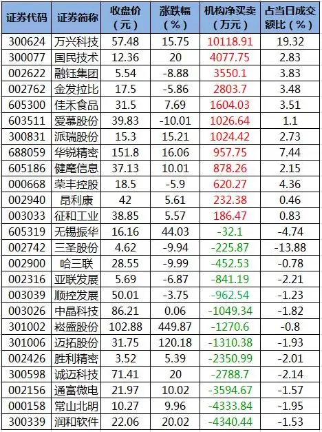 主力资金流向分析_股票中的机构和主力_6月7日股市行情