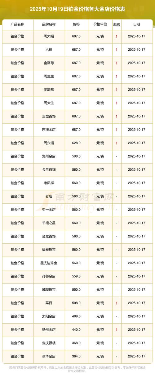 回收黄金价格_回收黄金市场价_回收黄金现在什么价格