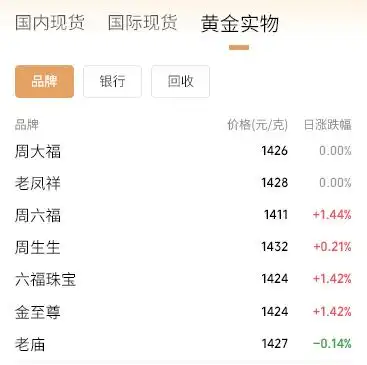 历史新高黄金价格_现在一斤黄金多少钱_白银价格创历史高位