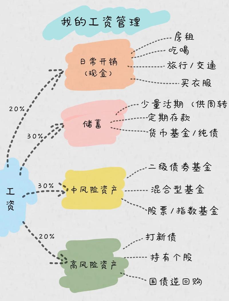 基金怎么运作_基金入门指南_怎么在股票软件上买基金