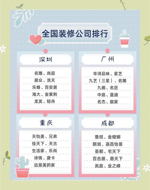 注意！这7家家装企业上了“黑名单”