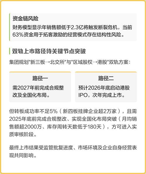 四板公司上市后:融资更容易,门槛低费用少