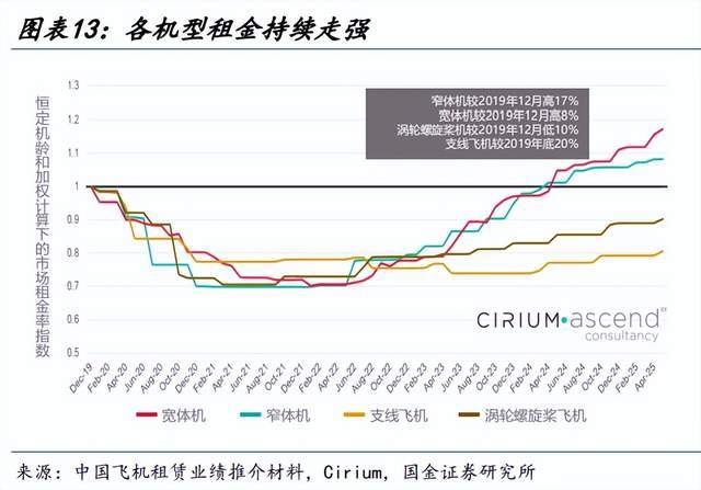 证券分析师收入水平_渤海租赁人均薪酬分析_金融圈高薪公司排名