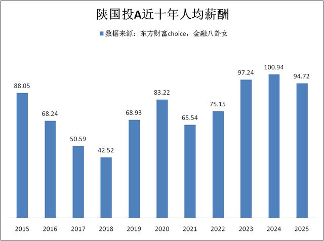 证券分析师收入水平_渤海租赁人均薪酬分析_金融圈高薪公司排名