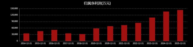 金融圈高薪公司排名_渤海租赁人均薪酬分析_证券分析师收入水平