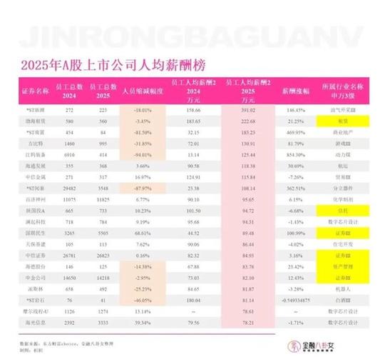 证券分析师收入水平_渤海租赁人均薪酬分析_金融圈高薪公司排名