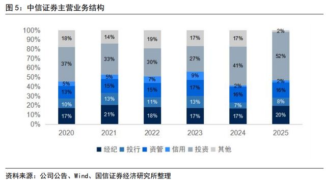 证券分析师收入水平_金融圈高薪公司排名_渤海租赁人均薪酬分析