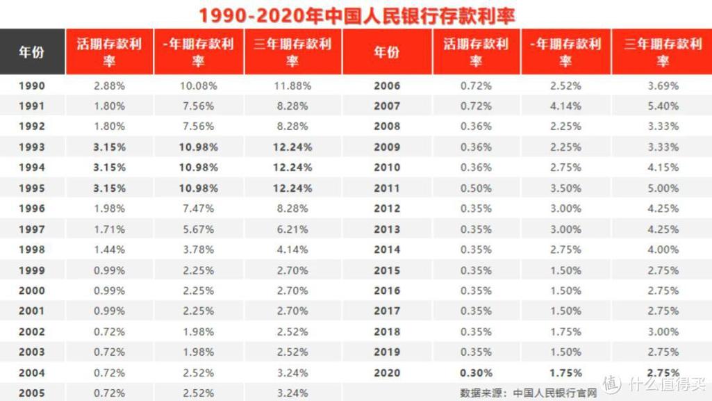 影响银行存款利率的因素_银行利率计算方法_有效年利率是什么意思