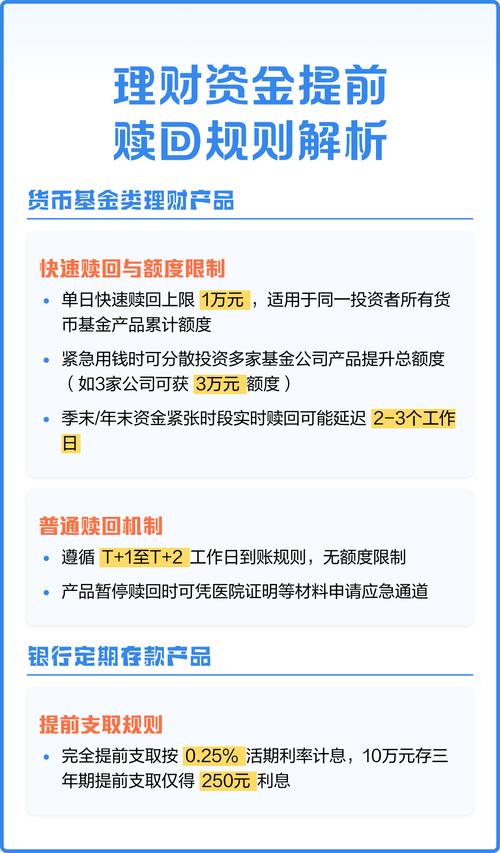 银行理财产品可提前赎回？这些情况和注意事项要了解