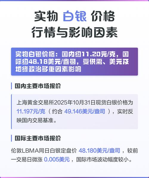 白银价格受啥影响？供求、经济、货币、地缘政治因素全解析