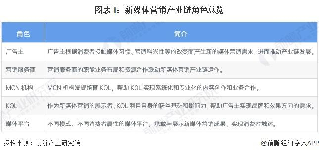 新媒体营销形式多样，各互联网平台特点及主流营销形式解读