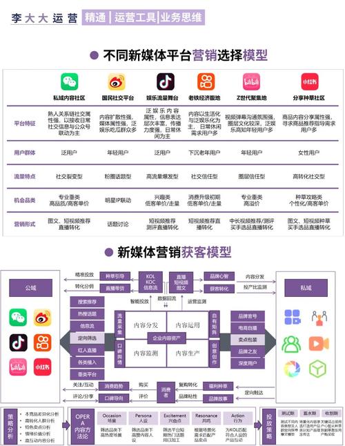 互联网公司营销和广告收入_新媒体营销形式_互联网公司特点是什么