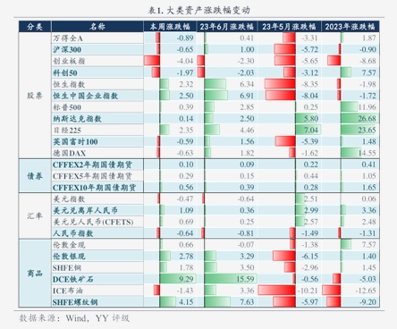 油价涨跌影响通胀和债市，国家发改委成品油价格周报解读