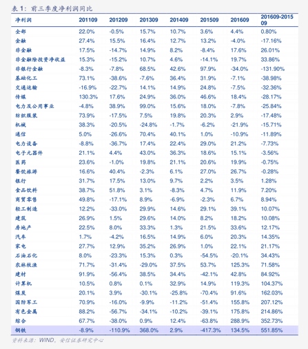 华创证券-债券周报：债市面临多大的通胀压力？-260308