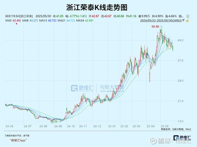 股价跌跌不休，山东黄金为啥要做市值管理？