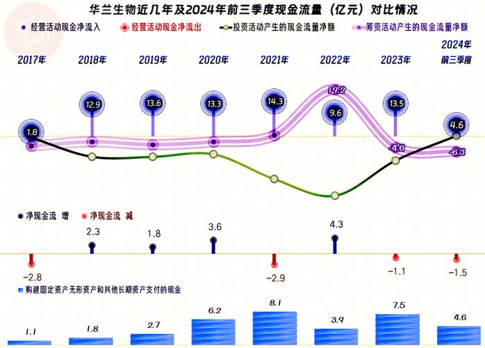 华兰生物股票的技术面分析_流感疫苗市场前景_血液制品行业分析