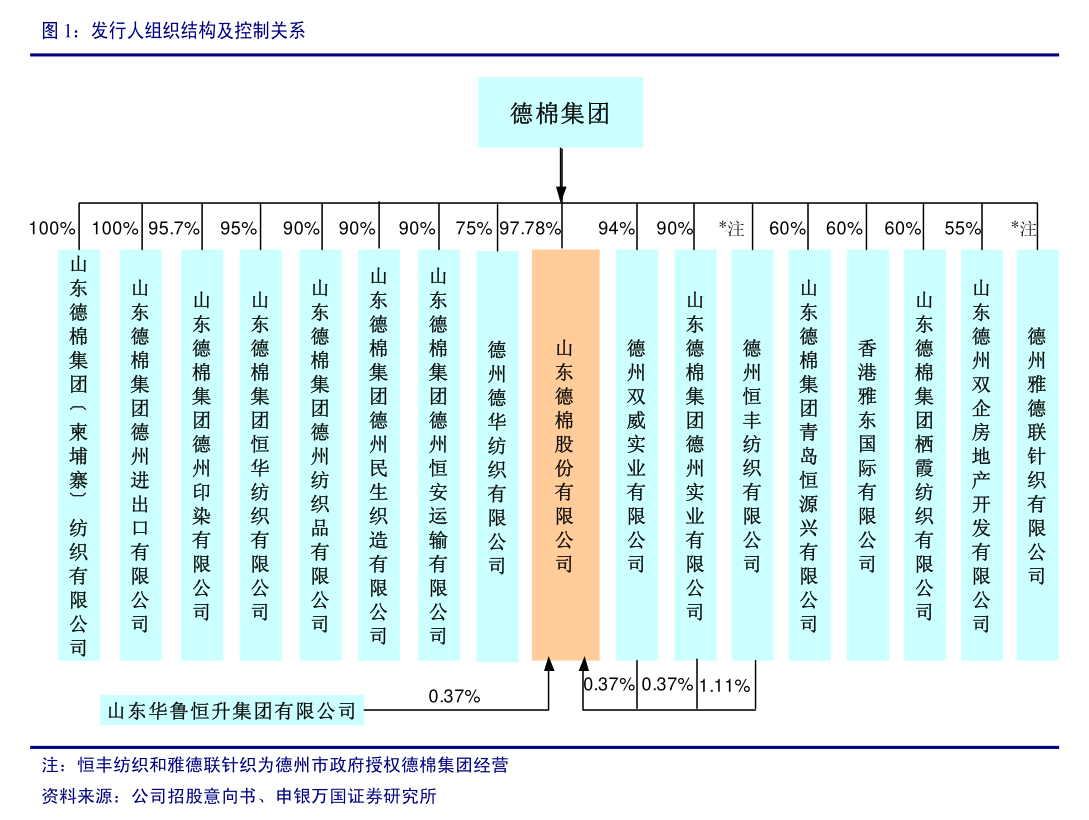 华兰生物股票盈利预测、财务指标及比率分析（含2023 - 2026年数据）