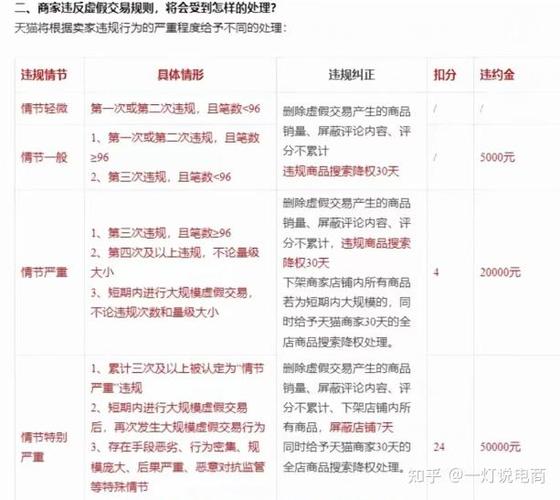 淘宝成交额计算方法及查看位置，你知道吗？