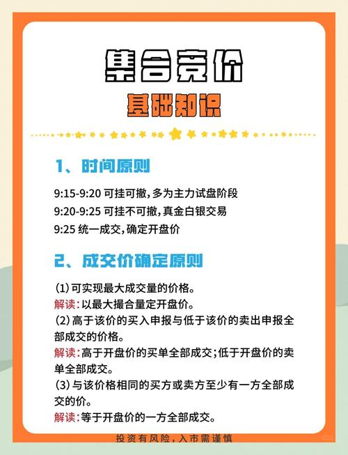 深市集合竞价没买入？小心这六种炒作行为被监控