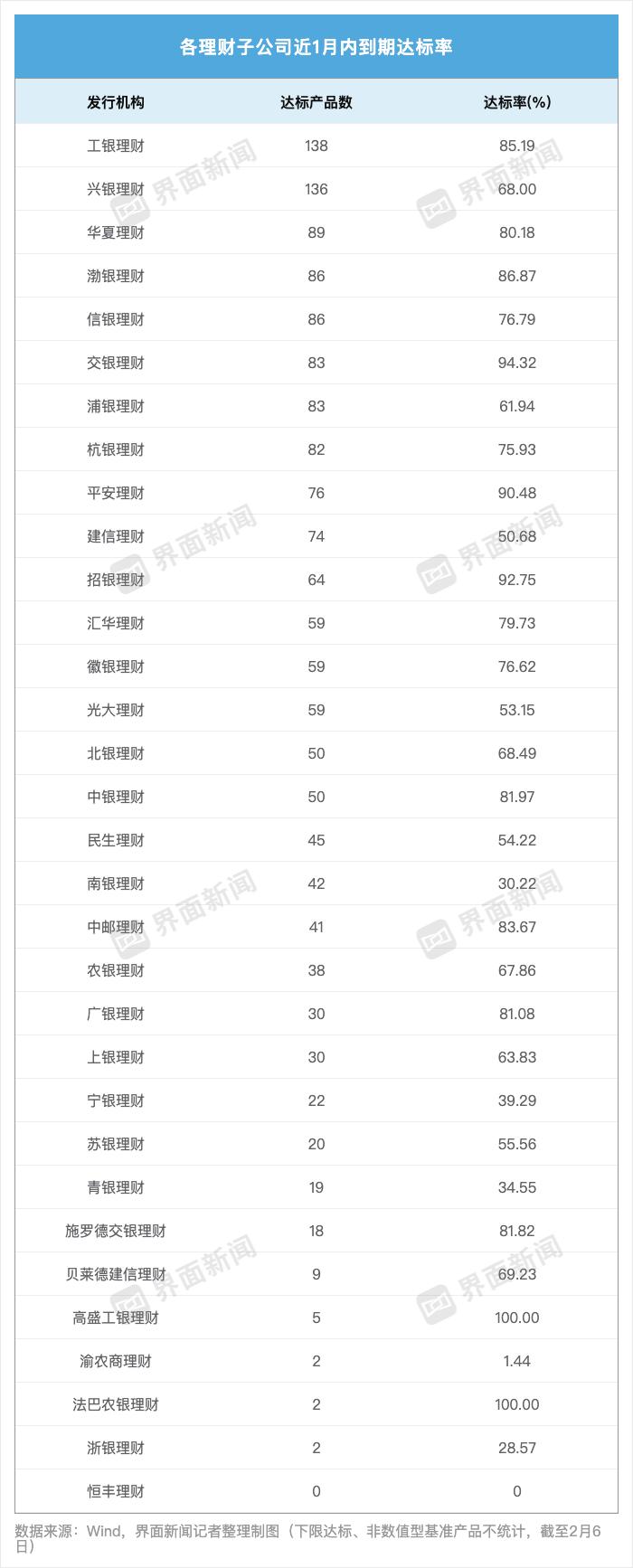 银行理财子公司收益率排名_想投资理财收益率_混合类产品收益分析