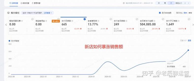淘宝销售额如何结算？每月更新销售额，每三个月更新评估