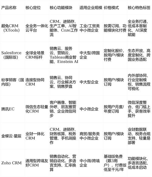 2026年热门CRM推荐榜单_如何做好客户管理_企业CRM系统选择标准