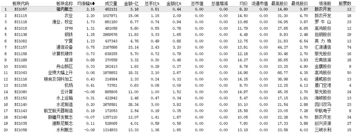 集合竞价看盘技巧实战_深市集合竞价没有买入_集合竞价开盘价成交量分析