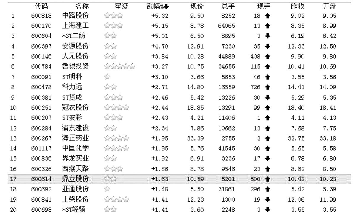 集合竞价看盘技巧实战_集合竞价开盘价成交量分析_深市集合竞价没有买入