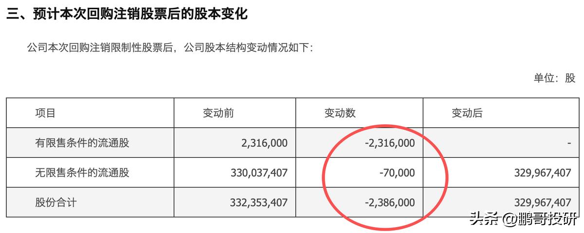 大商股份回购注销_补偿股份回购注销是好是坏_A股回购注销龙头股