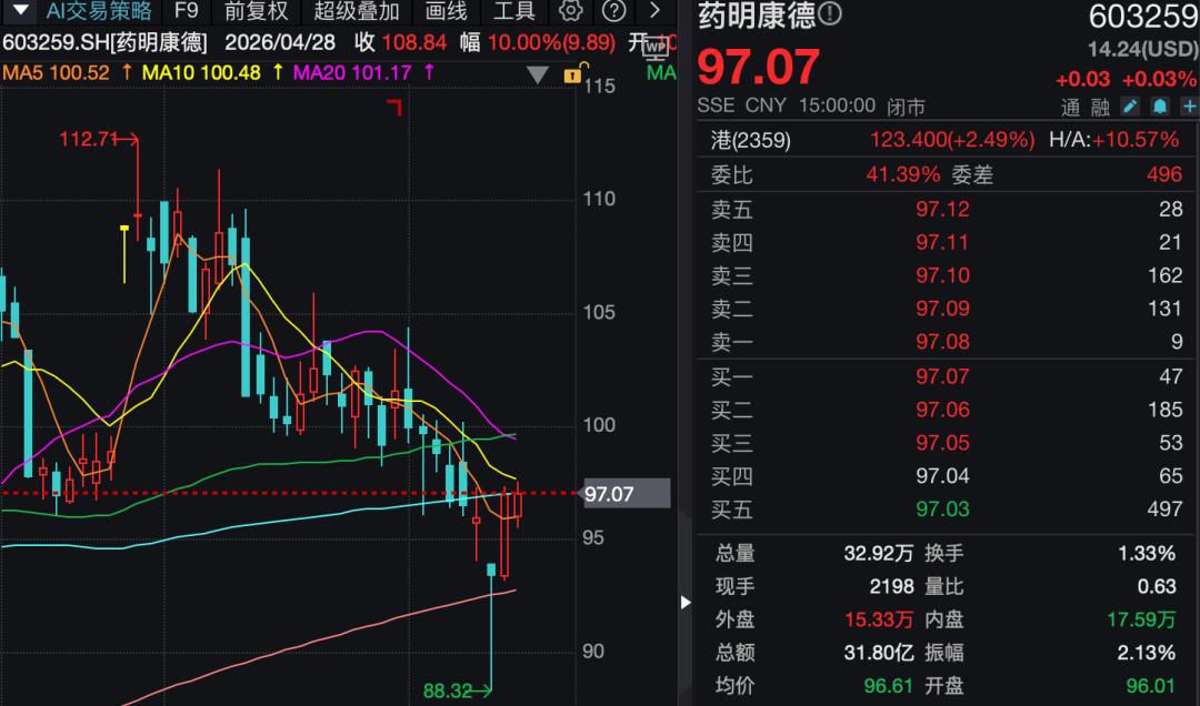 股份回购注销比例太小，散户别激动，既不是馅饼也不是炸弹